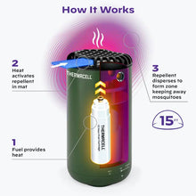 Load image into Gallery viewer, THM-PS1FORESTCA_02.jpg